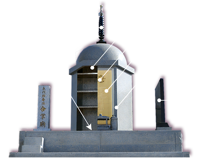 永代供養塔合掌廟の各部名称